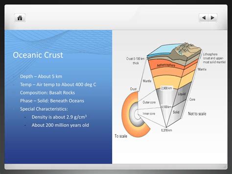 Oceanic Crust Forms