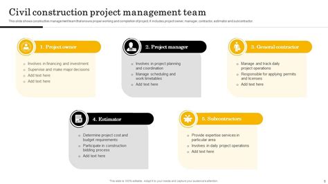 Civil Construction Project Management Powerpoint Ppt Template Bundles ...