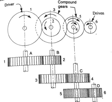 What is Gear Train and Explain the Different Types of Grain Train ...