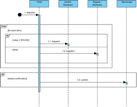 [DIAGRAM] Authentication Sequence Diagram - MYDIAGRAM.ONLINE