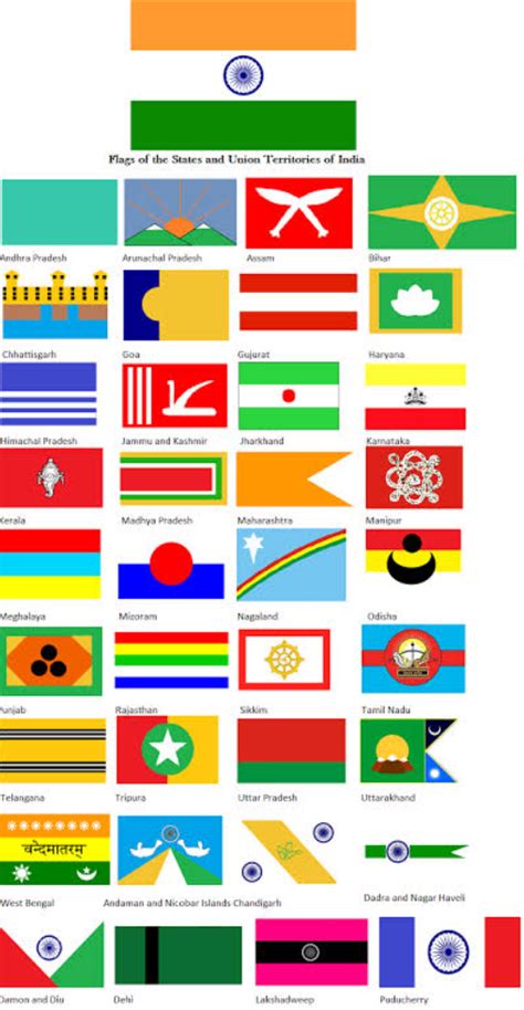 Imaginary indian flags : r/vexillology