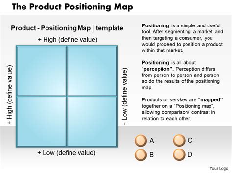 Product Positioning Map Example