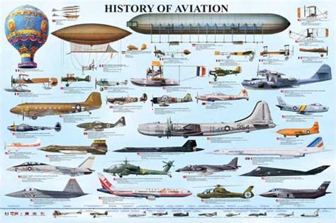 Aviation History That You Should Know – April 10, 2015 – Robert Novell