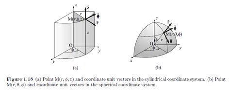 Solved: Cartesian to cylindrical and spherical coordinate conve ...