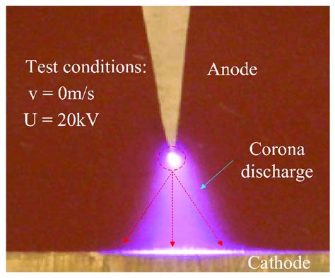 Image of corona discharge at an applied voltage of 20 kV without ...