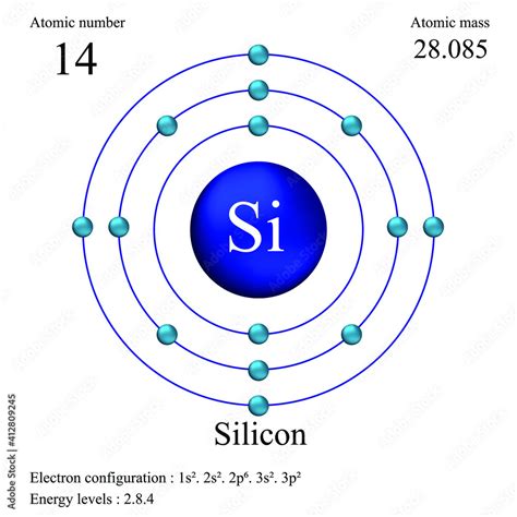 Silicon atomic structure has atomic number, atomic mass, electron ...