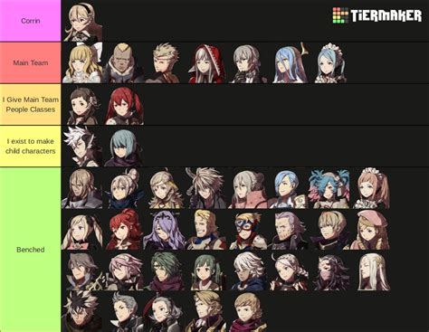 Fire Emblem Fates: Conquest Tier List (Community Rankings) - TierMaker