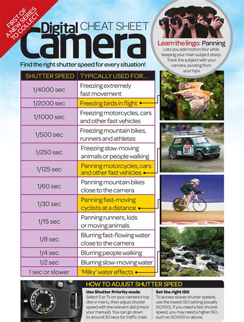 Chart: Shutter Speed Selection With this Visual Calculator