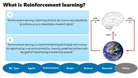 Reinforcement Learning — What, Why, and How. | by Vishal Garg ...