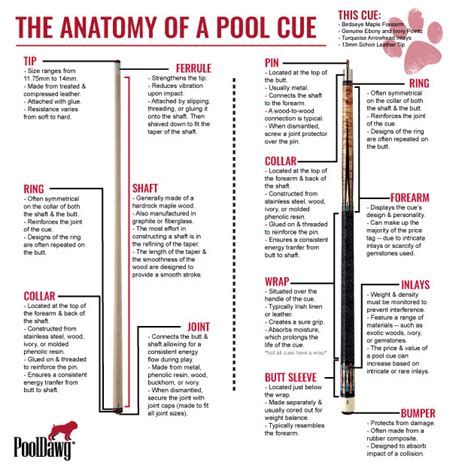 Pool Cue Length Guide