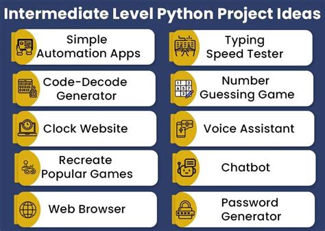 Python Project Ideas (Beginners to Advanced Level 2023) (2023)