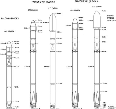 Space-X Falcon 9