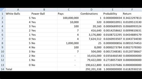 How to Calculate the Odds in the Powerball - YouTube