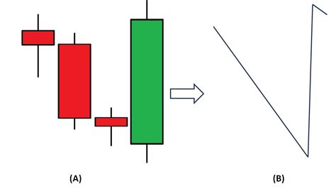 What Is Bullish Engulfing Candle Pattern? Meaning And Strategy