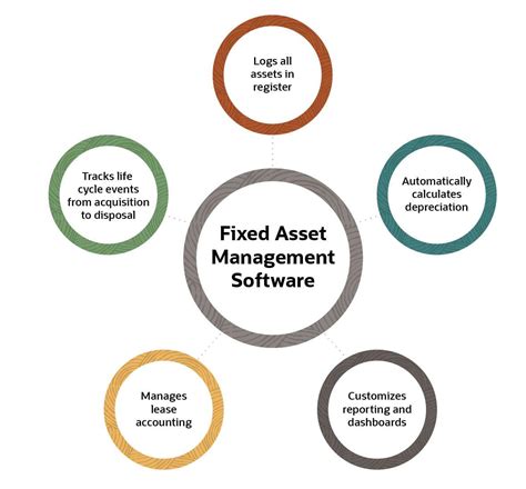 workflow fixed asset process flow chart Flowchart fixed asset ...