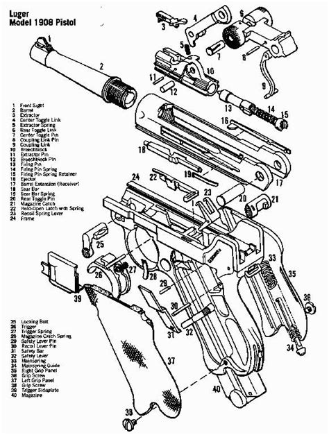 Luger Parts | Product categories | LugerMan