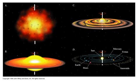 Astronomy Online - View Images Template