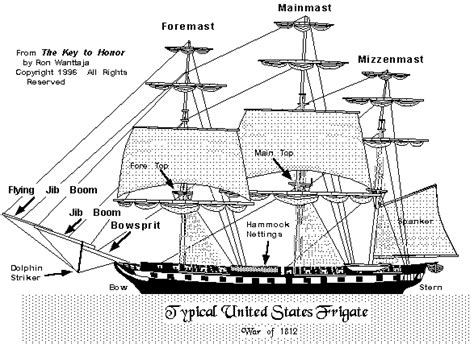 Parts of the Ship