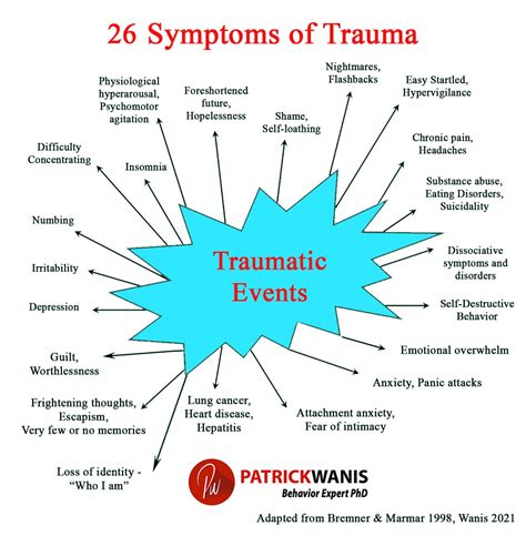 Trauma Therapy - Find out how it could help you? ~ Patrick Wanis