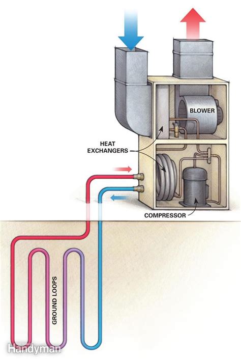 Plumbing Diagram For Geothermal Heat Pump Geothermal System