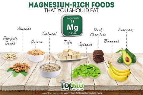 10 Magnesium-Rich Foods that You Should Eat | Top 10 Home Remedies