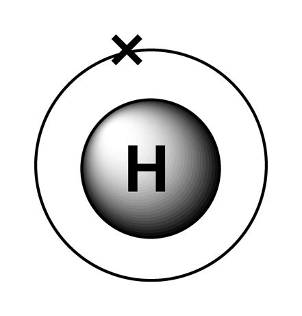 Electron Configuration Of Hydrogen