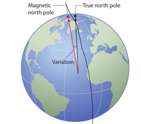 True North VS Magnetic North - Variation