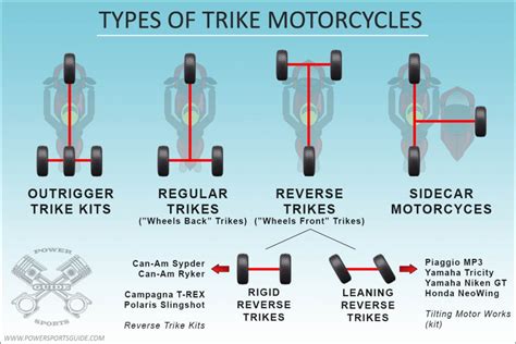 The 10 Best Trike Motorcycle to Buy [Video] – PowerSportsGuide