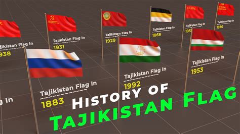 History of Tajikistan Flag | Timeline of Tajikistan Flag | Flags of the ...