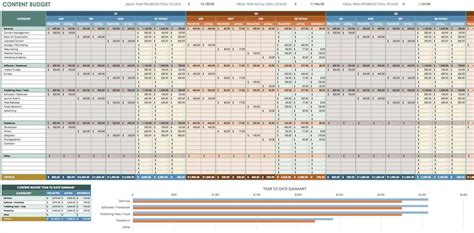 50/30/20 Budget Template Excel