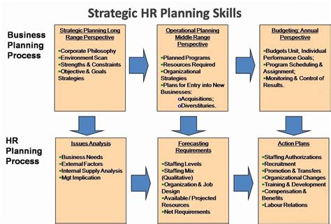 Hr Strategic Plan Template ~ Addictionary