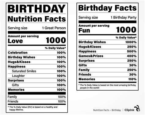 Nutrition facts Birthday, Birthday facts | svg, png, eps, dxf, pdf ...