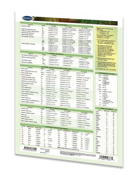 Fundamental Physical Constants List - Quick Reference Guide