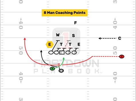 8 Man Football Defense Archives - FirstDown PlayBook