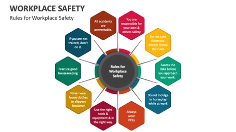 Workplace Safety PowerPoint and Google Slides Template - PPT Slides