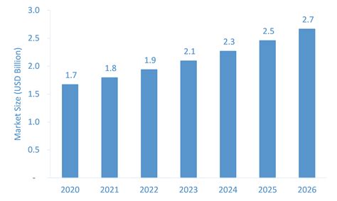 Anti-Aging Products and Therapies market | Market Size, Share ...