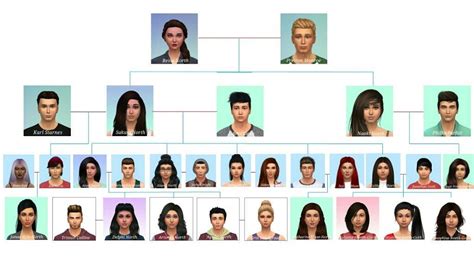 Sims 4 Family Tree - bomsources