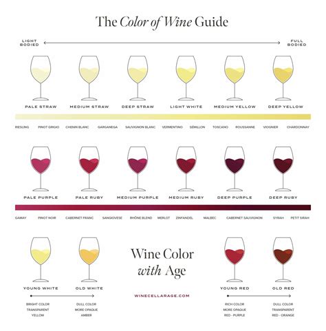 White Wine Types Australia at Shawn Rios blog