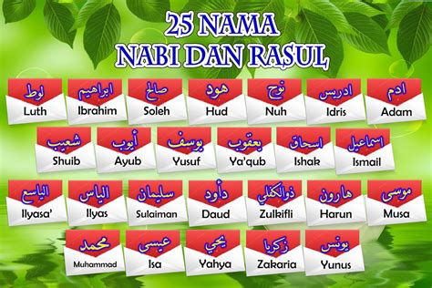 Kisah 25 nabi rasul - mzaerstorm