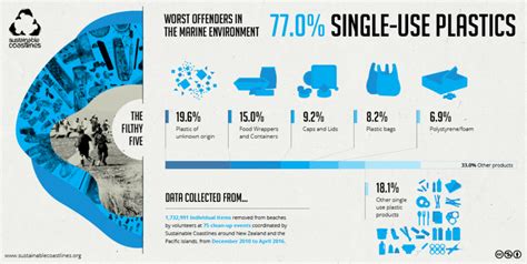 The Environmental Impact of Styrofoam Cups: How is Styrofoam Harmful?