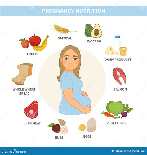 Infographic Nutrition Of A Pregnant Woman. Cartoon Vector ...