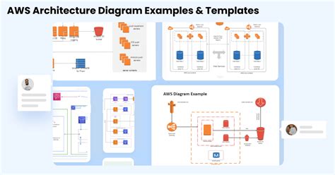 Free Editable AWS Architecture Diagram Examples & Templates | EdrawMax