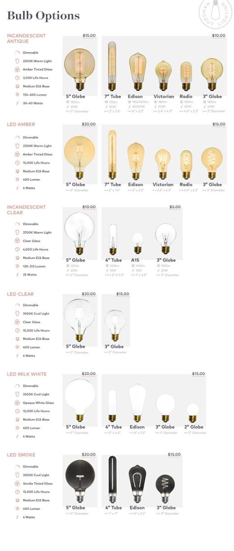 Milk White LED Opaque Light Bulbs Modern 3500K 4W LED Tube - Etsy