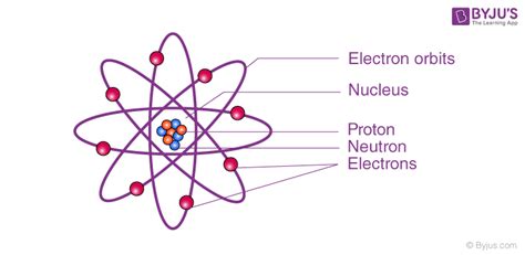 Mass of Proton - Definition, Charge, Discovery, Properties with Videos