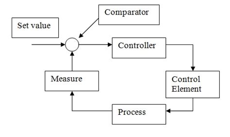 Basic Temperature Control System - Marine Engineering Study Materials