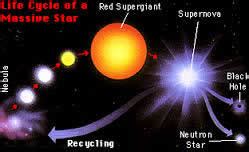 Difference between Nebula and Supernova | Nebula vs Supernova