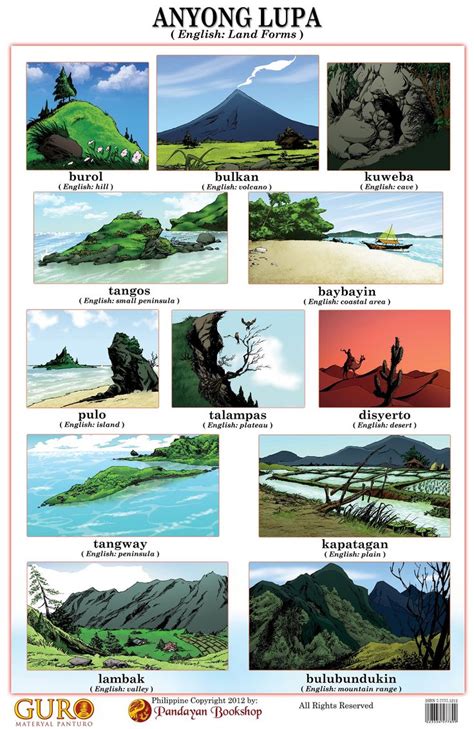 Different Landforms in the Philippines