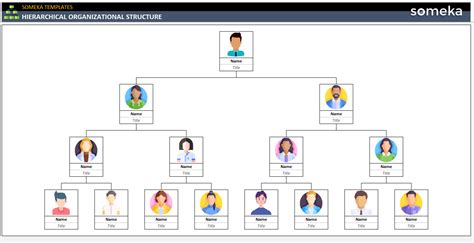 Hierarchical Organizational Structure [Free Template]