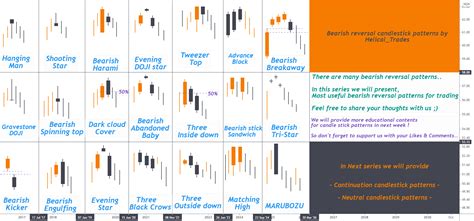 All candlestick patterns for Trading : Bullish reversal patterns for ...