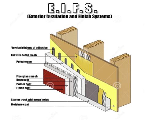 EIFS Stucco Calgary | Stucco Repair